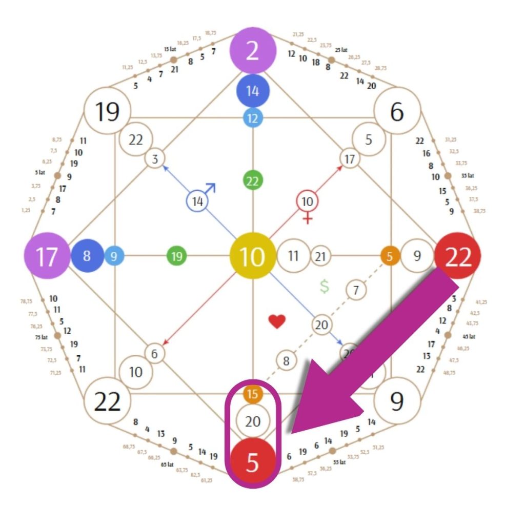 ogon karmiczny w Matrycy Losu